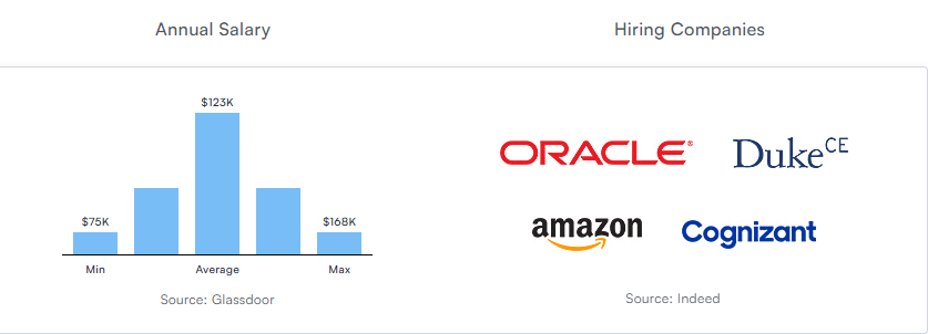 Hiring Companies